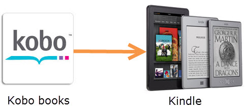 convert  kobo books to kindle